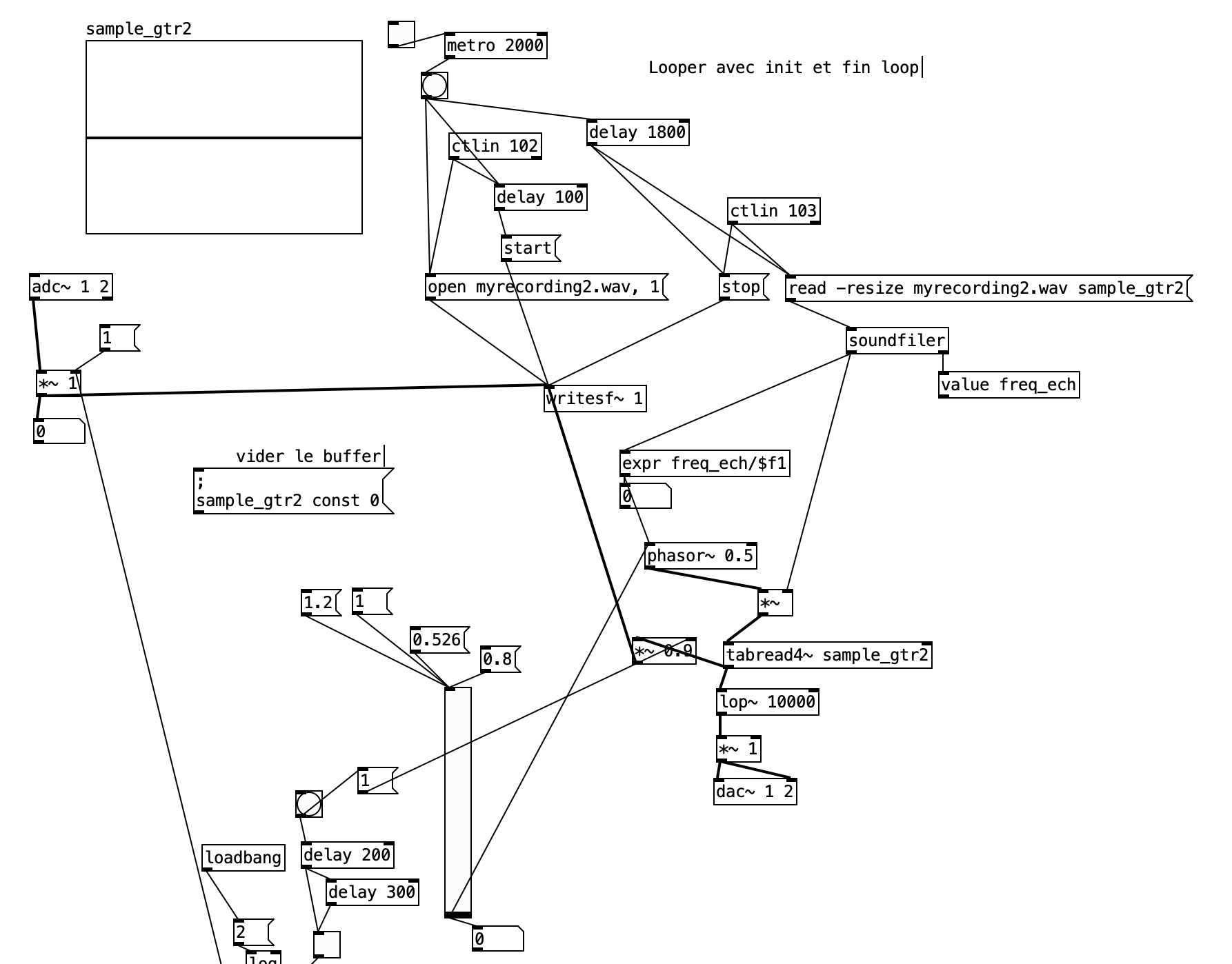 Pure data 1